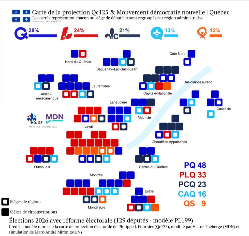 Élection 2026 avec réforme (PL199)