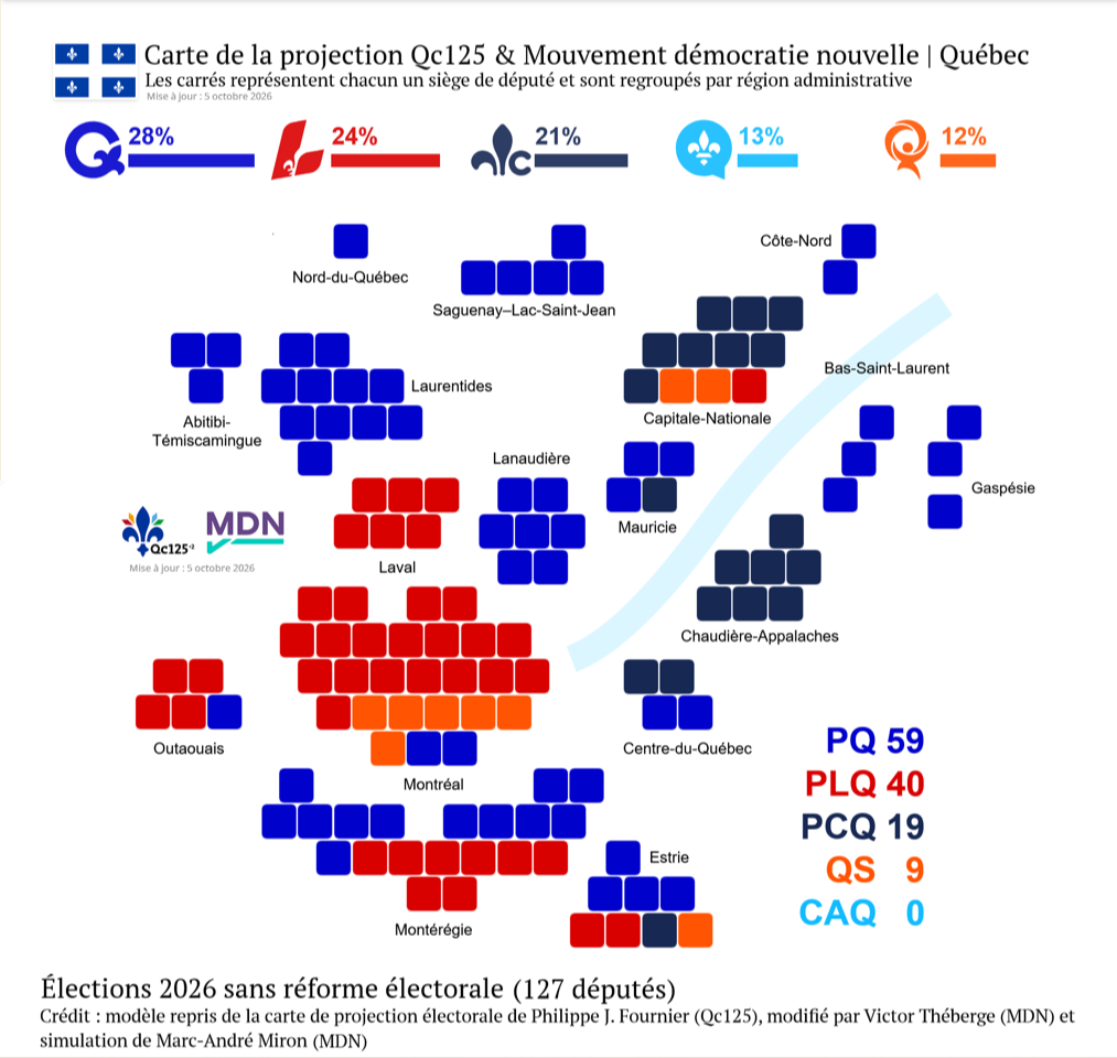 Élection 2026 sans réforme